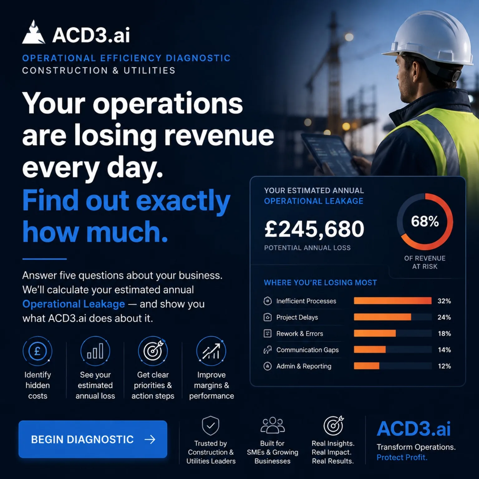 Illustrative ACD3 ROI Audit product preview; pictured savings are sample figures, not guaranteed results